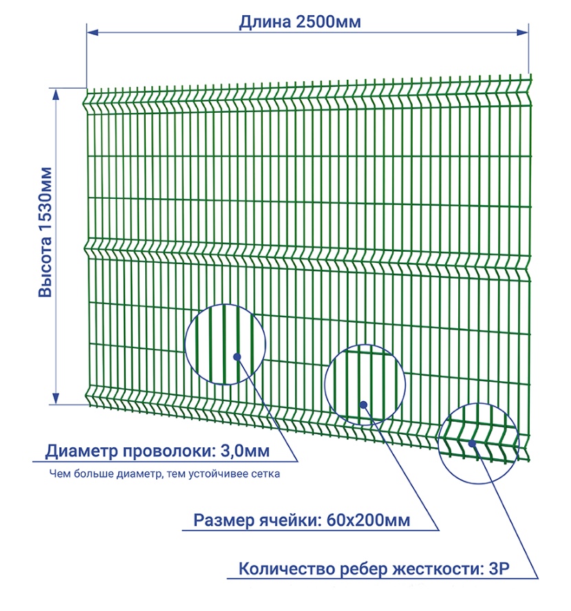 Сетка заборная 3Д ППК 1,53*2,5м 60*200мм / 3мм / 3Р зеленая RAL 6005